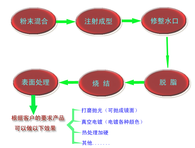 什么是MIM？?金屬粉末注射成型技術(shù)